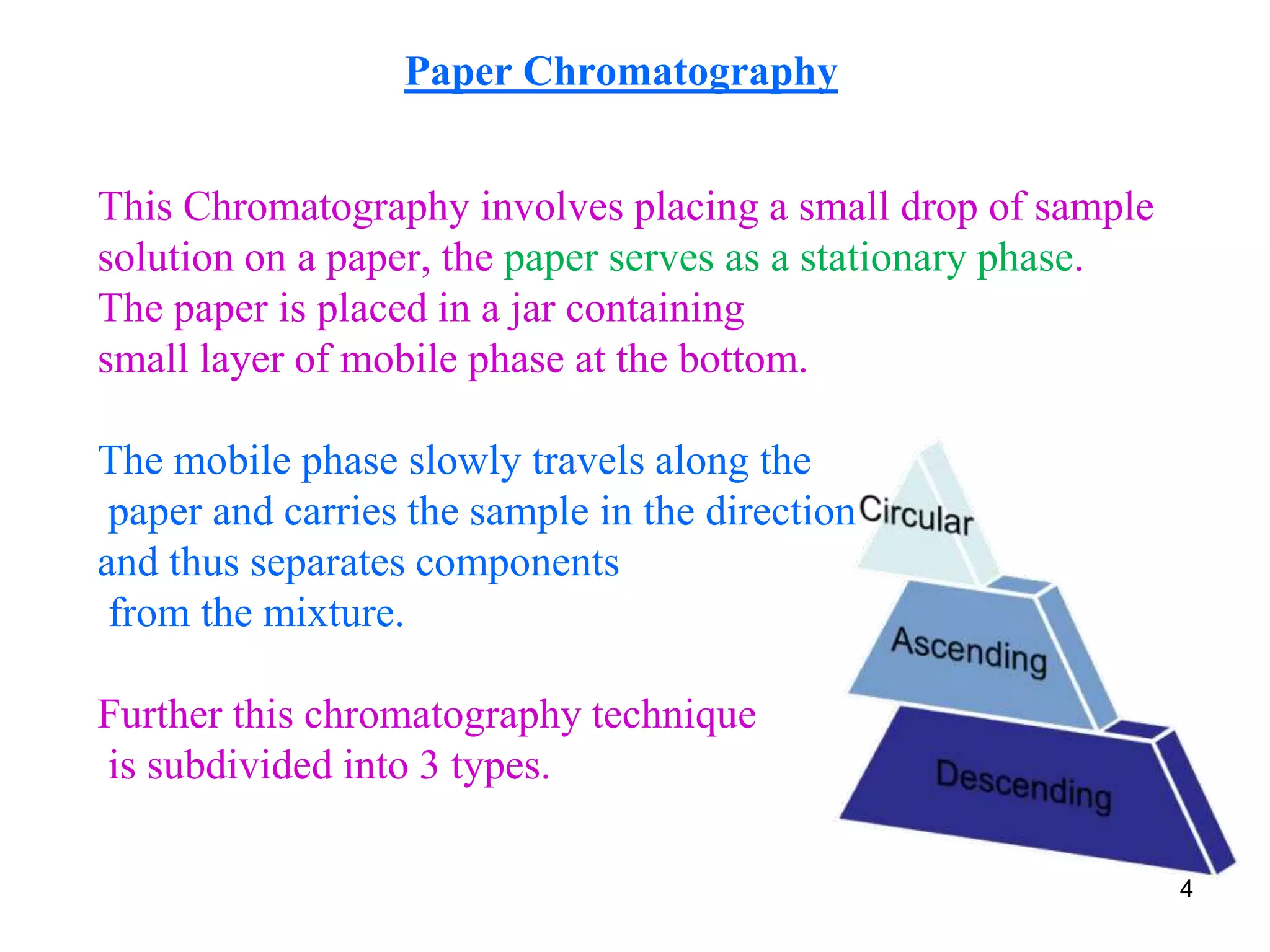 This Chromatography involves placing a small drop of sample
solution on a paper, the paper serves as a stationary phase.
The paper is placed in a jar containing
small layer of mobile phase at the bottom.
The mobile phase slowly travels along the
paper and carries the sample in the direction
and thus separates components
from the mixture.
Further this chromatography technique
is subdivided into 3 types.
Paper Chromatography
4
 
