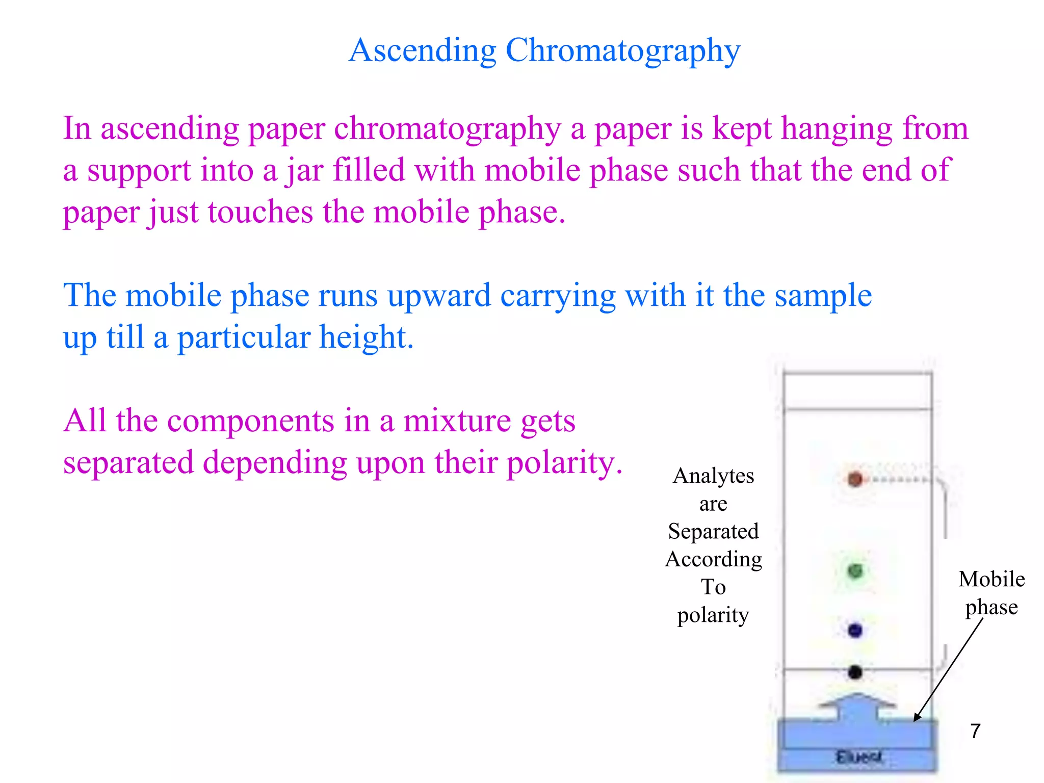 In ascending paper chromatography a paper is kept hanging from
a support into a jar filled with mobile phase such that the end of
paper just touches the mobile phase.
The mobile phase runs upward carrying with it the sample
up till a particular height.
All the components in a mixture gets
separated depending upon their polarity. Analytes
are
Separated
According
To
polarity
Mobile
phase
Ascending Chromatography
7
 