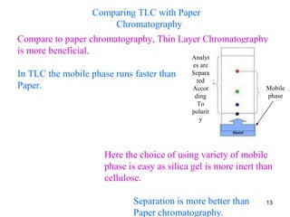 Compare to paper chromatography, Thin Layer Chromatography
is more beneficial.
In TLC the mobile phase runs faster than
Paper.
Here the choice of using variety of mobile
phase is easy as silica gel is more inert than
cellulose.
Separation is more better than
Paper chromatography.
Analyt
es are
Separa
ted
Accor
ding
To
polarit
y
Mobile
phase
Comparing TLC with Paper
Chromatography
13
 