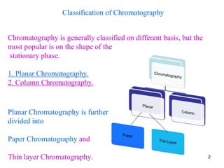 Classification of Chromatography
Chromatography is generally classified on different basis, but the
most popular is on the shape of the
stationary phase.
1. Planar Chromatography.
2. Column Chromatography.
Planar Chromatography is further
divided into
Paper Chromatography and
Thin layer Chromatography. 2
 