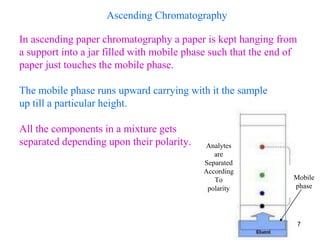 In ascending paper chromatography a paper is kept hanging from
a support into a jar filled with mobile phase such that the end of
paper just touches the mobile phase.
The mobile phase runs upward carrying with it the sample
up till a particular height.
All the components in a mixture gets
separated depending upon their polarity. Analytes
are
Separated
According
To
polarity
Mobile
phase
Ascending Chromatography
7
 