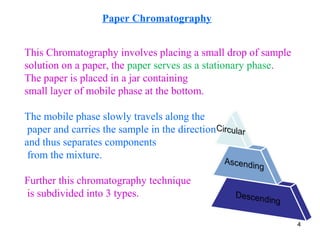 This Chromatography involves placing a small drop of sample
solution on a paper, the paper serves as a stationary phase.
The paper is placed in a jar containing
small layer of mobile phase at the bottom.
The mobile phase slowly travels along the
paper and carries the sample in the direction
and thus separates components
from the mixture.
Further this chromatography technique
is subdivided into 3 types.
Paper Chromatography
4
 