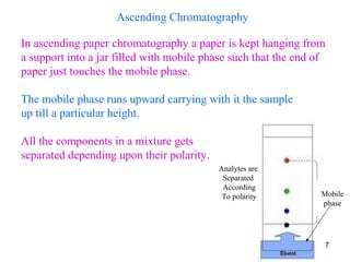 In ascending paper chromatography a paper is kept hanging from
a support into a jar filled with mobile phase such that the end of
paper just touches the mobile phase.
The mobile phase runs upward carrying with it the sample
up till a particular height.
All the components in a mixture gets
separated depending upon their polarity.
Analytes are
Separated
According
To polarity Mobile
phase
Ascending Chromatography
7
 