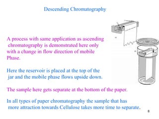 A process with same application as ascending
chromatography is demonstrated here only
with a change in flow direction of mobile
Phase.
Here the reservoir is placed at the top of the
jar and the mobile phase flows upside down.
The sample here gets separate at the bottom of the paper.
In all types of paper chromatography the sample that has
more attraction towards Cellulose takes more time to separate.
Descending Chromatography
8
 