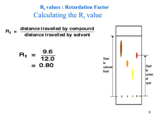 Rf values : Retardation Factor
Calculating the Rf value
V a l u eR
D i s t a n c eF r o n tS o l v e n t
T r a v e l e dS p o tt h a t t h eD i s t a n c e
f=
9
 