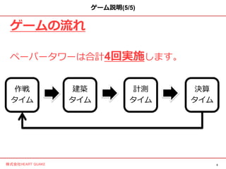 5
株式会社HEART QUAKE
ゲーム説明(5/5)
ゲームの流れ
ペーパータワーは合計4回実施します。
作戦
タイム
建築
タイム
計測
タイム
決算
タイム
 