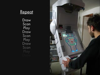 Repeat
Draw
Scan
Play
Draw
Scan
Play
Draw
Scan
Play
Draw
Scan
 