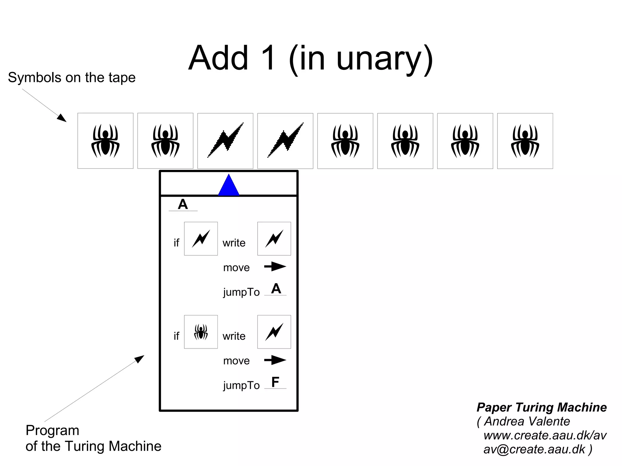 paper-turingmachine-exercises-ppt