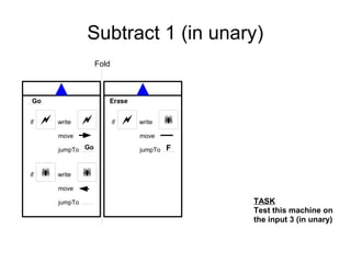 Subtract 1 (in unary)
                     Fold



 Go                     Erase


if      write             if      write    
         move                        move

         jumpTo Go                   jumpTo   F


if      write   
         move

         jumpTo Erase                             TASK
                                                  Test this machine on
                                                  the input 3 (in unary)
 