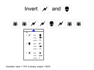 Invert                         and   

                                                      
                     Inv
                     if        write
                                        
                               move

                               jumpTo   Inv

                     if
                              write

                               move

                               jumpTo   Inv

                     if       write    
                               move

                               jumpTo   F




Consider: input = 1101 in binary, output = 0010
 