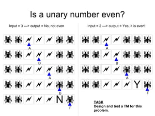 Is a unary number even?
Input = 3 ---> output = No, not even       Input = 2 ---> output = Yes, it is even!



                                                            
            A                                          A

                                                            
                   B                                          B

                                                            
                         A                                           A

                                                             Y
                                B                                                     F

                           N                TASK
                                               Design and test a TM for this
                                       F
                                               problem.
 