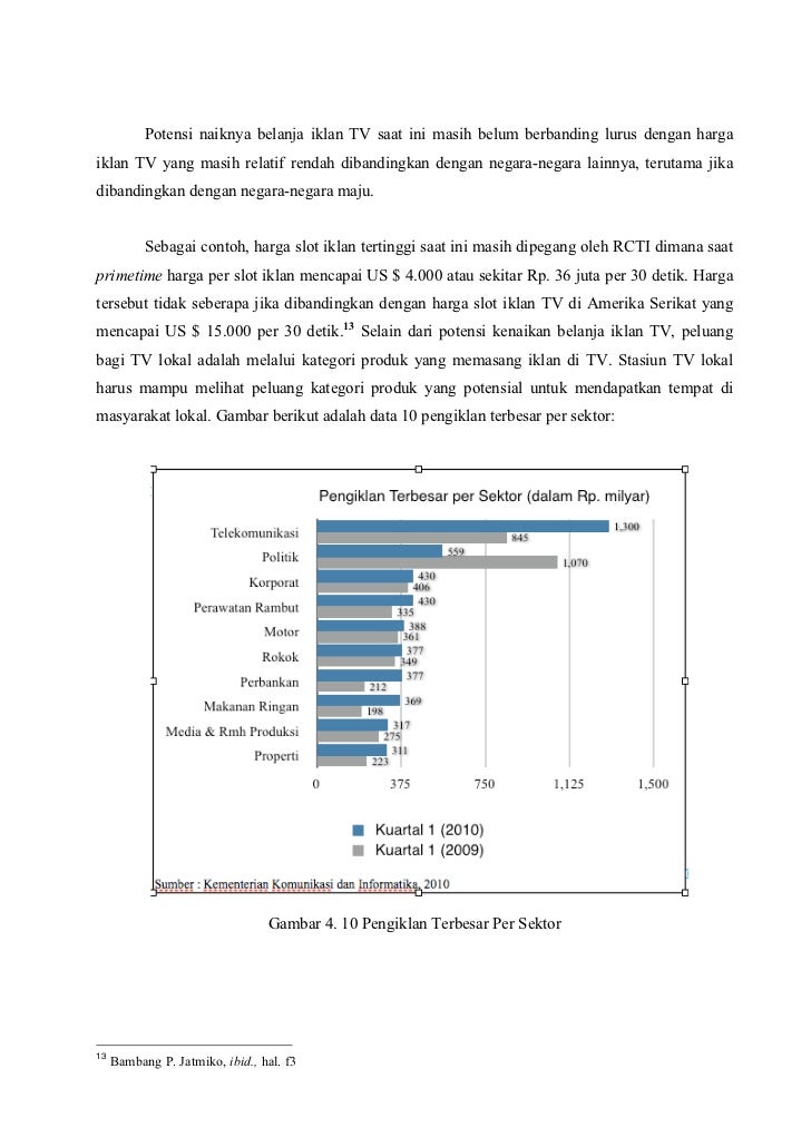 Eksistensi TV Lokal di Antara Dominasi TV Nasional