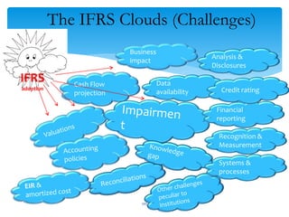 The IFRS Clouds (Challenges)
105
Cash Flow
projection
Data
availability
Financial
reporting
Business
impact
Recognition &
Measurement
IFRS
adoption
Analysis &
Disclosures
Systems &
processes
Credit rating
 