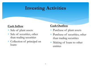 Investing Activities
Cash Inflow
 Sale of plant assets
 Sale of securities, other
than trading securities
 Collection of principal on
loans
Cash Outflow
 Purchase of plant assets
 Purchase of securities, other
than trading securities
 Making of loans to other
entities
71
 
