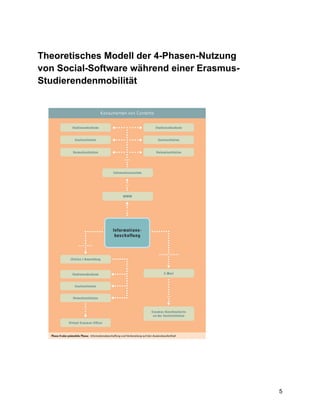 Theoretisches Modell der 4-Phasen-Nutzung
von Social-Software während einer Erasmus-
Studierendenmobilität




                                             5
 