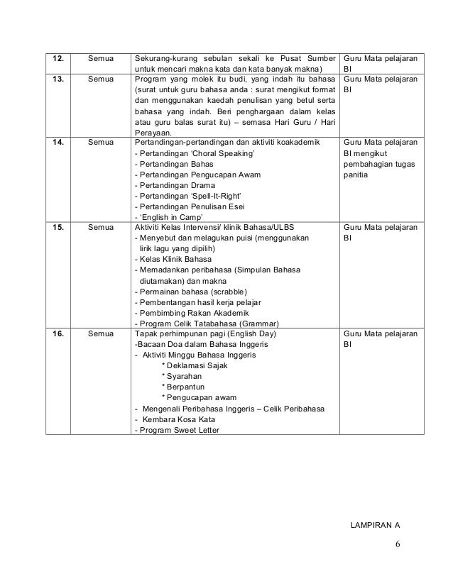 Paperwork mbmmbi 2016