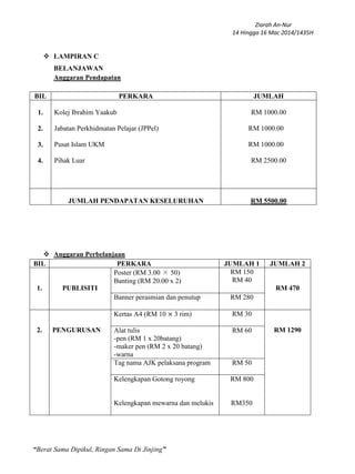 Ziarah An-Nur
14 Hingga 16 Mac 2014/1435H
“Berat Sama Dipikul, Ringan Sama Di Jinjing”
 LAMPIRAN C
BELANJAWAN
Anggaran Pendapatan
BIL PERKARA JUMLAH
1.
2.
3.
4.
Kolej Ibrahim Yaakub
Jabatan Perkhidmatan Pelajar (JPPel)
Pusat Islam UKM
Pihak Luar
RM 1000.00
RM 1000.00
RM 1000.00
RM 2500.00
JUMLAH PENDAPATAN KESELURUHAN RM 5500.00
 Anggaran Perbelanjaan
BIL PERKARA JUMLAH 1 JUMLAH 2
1. PUBLISITI
Poster (RM 3.00 × 50)
Banting (RM 20.00 x 2)
RM 150
RM 40
RM 470
Banner perasmian dan penutup RM 280
2. PENGURUSAN
Kertas A4 (RM 10 3 rim) RM 30
RM 1290Alat tulis
-pen (RM 1 x 20batang)
-maker pen (RM 2 x 20 batang)
-warna
RM 60
Tag nama AJK pelaksana program RM 50
Kelengkapan Gotong royong
Kelengkapan mewarna dan melukis
RM 800
RM350
 