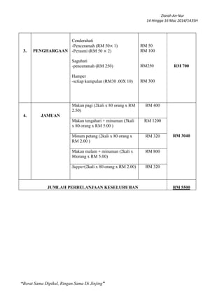 Ziarah An-Nur
14 Hingga 16 Mac 2014/1435H
“Berat Sama Dipikul, Ringan Sama Di Jinjing”
3. PENGHARGAAN
Cenderahati
-Penceramah (RM 50 1)
-Perasmi (RM 50 2)
Saguhati
-penceramah (RM 250)
Hamper
-setiap kumpulan (RM30 .00X 10)
RM 50
RM 100
RM250
RM 300
RM 700
4. JAMUAN
Makan pagi (2kali x 80 orang x RM
2.50)
RM 400
RM 3040
Makan tengahari + minuman (3kali
x 80 orang x RM 5.00 )
RM 1200
Minum petang (2kali x 80 orang x
RM 2.00 )
RM 320
Makan malam + minuman (2kali x
80orang x RM 5.00)
RM 800
Supper(2kali x 80 orang x RM 2.00) RM 320
JUMLAH PERBELANJAAN KESELURUHAN RM 5500
 
