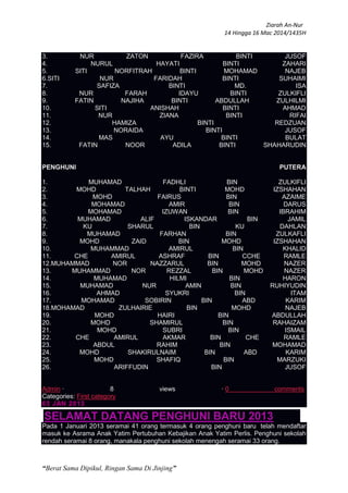 Ziarah An-Nur
14 Hingga 16 Mac 2014/1435H
“Berat Sama Dipikul, Ringan Sama Di Jinjing”
3. NUR ZATON FAZIRA BINTI JUSOF
4. NURUL HAYATI BINTI ZAHARI
5. SITI NORFITRAH BINTI MOHAMAD NAJEB
6.SITI NUR FARIDAH BINTI SUHAIMI
7. SAFIZA BINTI MD. ISA
8. NUR FARAH IDAYU BINTI ZULKIFLI
9. FATIN NAJIHA BINTI ABDULLAH ZULHILMI
10. SITI ANISHAH BINTI AHMAD
11. NUR ZIANA BINTI RIFAI
12. HAMIZA BINTI REDZUAN
13. NORAIDA BINTI JUSOF
14. MAS AYU BINTI BULAT
15. FATIN NOOR ADILA BINTI SHAHARUDIN
PENGHUNI PUTERA
1. MUHAMAD FADHLI BIN ZULKIFLI
2. MOHD TALHAH BINTI MOHD IZSHAHAN
3. MOHD FAIRUS BIN AZAIME
4. MOHAMAD AMIR BIN DARUS
5. MOHAMAD IZUWAN BIN IBRAHIM
6. MUHAMAD ALIF ISKANDAR BIN JAMIL
7. KU SHARUL BIN KU DAHLAN
8. MUHAMAD FARHAN BIN ZULKAFLI
9. MOHD ZAID BIN MOHD IZSHAHAN
10. MUHAMMAD AMIRUL BIN KHALID
11. CHE AMIRUL ASHRAF BIN CCHE RAMLE
12.MUHAMMAD NOR NAZZARUL BIN MOHD NAZER
13. MUHAMMAD NOR REZZAL BIN MOHD NAZER
14. MUHAMAD HILMI BIN HARON
15. MUHAMAD NUR AMIN BIN RUHIYUDIN
16. AHMAD SYUKRI BIN ITAM
17. MOHAMAD SOBIRIN BIN ABD KARIM
18.MOHAMAD ZULHAIRIE BIN MOHD NAJEB
19. MOHD HAIRI BIN ABDULLAH
20. MOHD SHAMIRUL BIN RAHAIZAM
21. MOHD SUBRI BIN ISMAIL
22. CHE AMIRUL AKMAR BIN CHE RAMLE
23. ABDUL RAHIM BIN MOHAMAD
24. MOHD SHAKIRULNAIM BIN ABD KARIM
25. MOHD SHAFIQ BIN MARZUKI
26. ARIFFUDIN BIN JUSOF
Admin · 8 views · 0 comments
Categories: First category
03 JAN 2013
SELAMAT DATANG PENGHUNI BARU 2013
Pada 1 Januari 2013 seramai 41 orang termasuk 4 orang penghuni baru telah mendaftar
masuk ke Asrama Anak Yatim Pertubuhan Kebajikan Anak Yatim Perlis. Penghuni sekolah
rendah seramai 8 orang, manakala penghuni sekolah menengah seramai 33 orang.
 