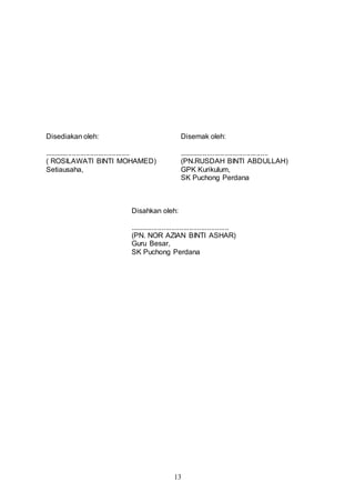 13
Disediakan oleh:
...........................................
( ROSILAWATI BINTI MOHAMED)
Setiausaha,
Disemak oleh:
.............................................
(PN.RUSDAH BINTI ABDULLAH)
GPK Kurikulum,
SK Puchong Perdana
Disahkan oleh:
..................................................
(PN. NOR AZIAN BINTI ASHAR)
Guru Besar,
SK Puchong Perdana
 