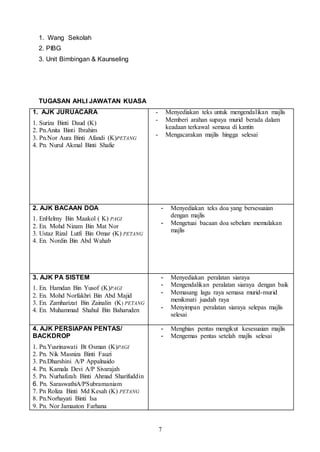 7
1. Wang Sekolah
2. PIBG
3. Unit Bimbingan & Kaunseling
TUGASAN AHLI JAWATAN KUASA
1. AJK JURUACARA
1. Suriza Binti Daud (K)
2. Pn.Anita Binti Ibrahim
3. Pn.Nor Aura Binti Afandi (K)PETANG
4. Pn. Nurul Akmal Binti Shafie
- Menyediakan teks untuk mengendalikan majlis
- Memberi arahan supaya murid berada dalam
keadaan terkawal semasa di kantin
- Mengacarakan majlis hingga selesai
2. AJK BACAAN DOA
1. EnHelmy Bin Maakol ( K) PAGI
2. En. Mohd Nizam Bin Mat Nor
3. Ustaz Rizal Lutfi Bin Omar (K) PETANG
4. En. Nordin Bin Abd Wahab
- Menyediakan teks doa yang bersesuaian
dengan majlis
- Mengetuai bacaan doa sebelum memulakan
majlis
3. AJK PA SISTEM
1. En. Hamdan Bin Yusof (K)PAGI
2. En. Mohd Norfakhri Bin Abd Majid
3. En. Zamharizat Bin Zainalin (K) PETANG
4. En. Muhammad Shahul Bin Baharuden
- Menyediakan peralatan siaraya
- Mengendalikan peralatan siaraya dengan baik
- Memasang lagu raya semasa murid-murid
menikmati juadah raya
- Menyimpan peralatan siaraya selepas majlis
selesai
4. AJK PERSIAPAN PENTAS/
BACKDROP
1. Pn.Yusrinawati Bt Osman (K)PAGI
2. Pn. Nik Masniza Binti Fauzi
3. Pn.Dharshini A/P Appalnaido
4. Pn. Kamala Devi A/P Sivarajah
5. Pn. Nurhafizah Binti Ahmad Sharifuddin
6. Pn. SaraswathiA/PSubramaniam
7. Pn Roliza Binti Md Kesah (K) PETANG
8. Pn.Norhayati Binti Isa
9. Pn. Nor Jamaaton Farhana
- Menghias pentas mengikut kesesuaian majlis
- Mengemas pentas setelah majlis selesai
 