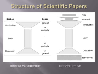 HOUR GLASS STRUCTURE KING STRUCTURE
 