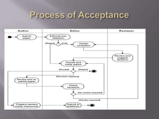 Scientific Paper writing