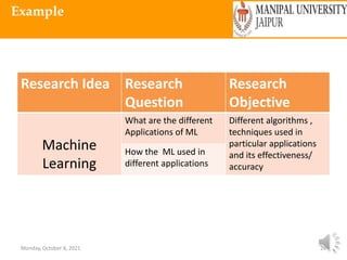 Monday, October 4, 2021 26
Example
Research Idea Research
Question
Research
Objective
Machine
Learning
What are the different
Applications of ML
Different algorithms ,
techniques used in
particular applications
and its effectiveness/
accuracy
How the ML used in
different applications
 