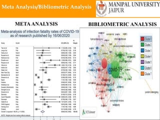 Monday, October 4, 2021 28
Meta Analysis/Bibliometric Analysis
METAANALYSIS BIBLIOMETRIC ANALYSIS
 