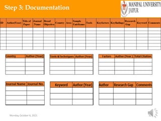 Monday, October 4, 2021 32
Step 3: Documentation
 