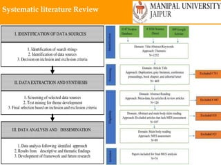 Monday, October 4, 2021 33
Systematic literature Review
 