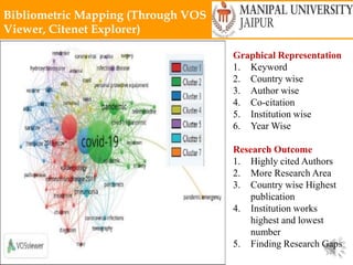 Monday, October 4, 2021 34
Bibliometric Mapping (Through VOS
Viewer, Citenet Explorer)
Graphical Representation
1. Keyword
2. Country wise
3. Author wise
4. Co-citation
5. Institution wise
6. Year Wise
Research Outcome
1. Highly cited Authors
2. More Research Area
3. Country wise Highest
publication
4. Institution works
highest and lowest
number
5. Finding Research Gaps
 