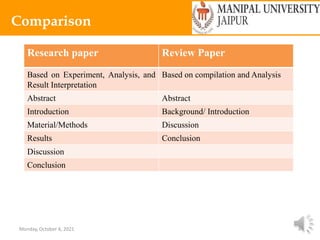 Monday, October 4, 2021 4
Comparison
Research paper Review Paper
Based on Experiment, Analysis, and
Result Interpretation
Based on compilation and Analysis
Abstract Abstract
Introduction Background/ Introduction
Material/Methods Discussion
Results Conclusion
Discussion
Conclusion
 