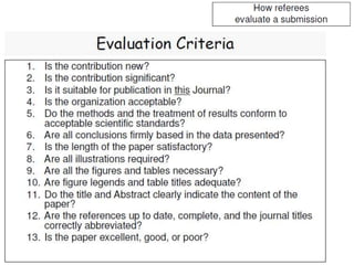 Research methodology: Paper Writing_PSahoo.ppsx