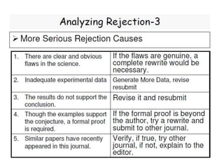 Research methodology: Paper Writing_PSahoo.ppsx