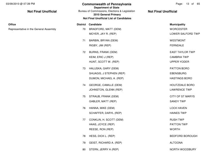 Jim Keim Ford >> PA Petition Files: 2010 Primary Jim Keim Ford >> PA Petition Files: 2010 Primary