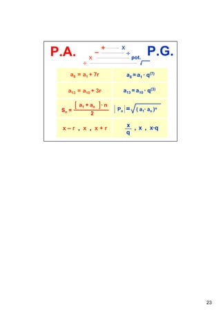 P.A.

¸

x

–

+

x

¸

pot.

P.G.

a8 = a1 + 7r

a8 = a1 ∙ q(7)

a13 = a10 + 3r

a13 = a10 ∙ q(3)

Sn =

a1 + an

·n

2

x–r , x , x+r

Pn

=

( a1∙ an )n

x , x , x∙q
q

23

 
