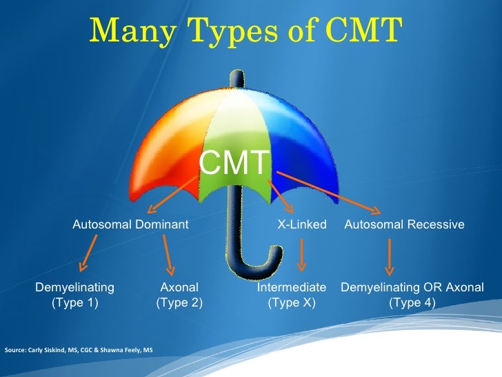 CMT slides understand the disease.