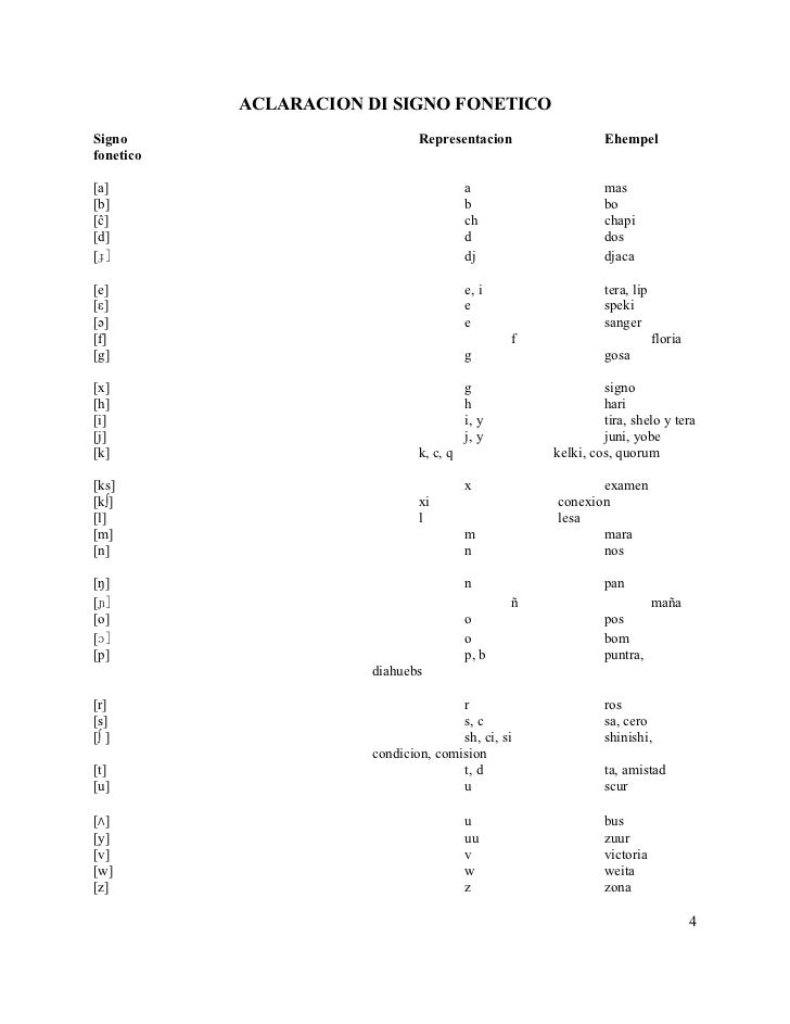 ORTOGRAFIA DI PAPIAMENTO
