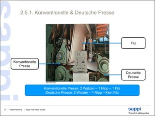 2.5.1. Konventionelle & Deutsche Presse




                                                                                                     Filz




           Konventionelle
              Presse
                                                                                                   Deutsche
                                                                                                    Presse


                                               Konventionelle Presse: 2 Walzen – 1 Nipp – 1 Filz
                                                Deutsche Presse: 2 Walzen – 1 Nipp – Kein Filz



22   | Papiermaschine   | Sappi Fine Paper Europe
 