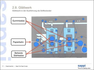 2.8. Glättwerk
                   Glättwerk in der Ausführung als Softkalander




                   Gummiwalze




                    Papierbahn




                         Beheizte
                        Stahlwalze



31   | Papiermaschine   | Sappi Fine Paper Europe
 