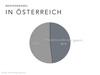 MEDIENWANDEL 
IN ÖSTERREICH 
Quelle: think.withgoogle.com 
52 % 
Smartphone-Besitzer gesamt 
48 % 
 