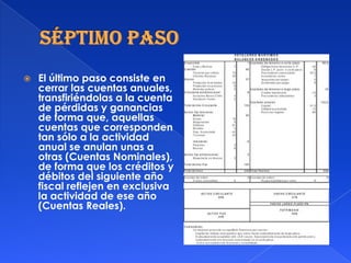  El último paso consiste en
cerrar las cuentas anuales,
transfiriéndolas a la cuenta
de pérdidas y ganancias
de forma que, aquellas
cuentas que corresponden
tan sólo a la actividad
anual se anulan unas a
otras (Cuentas Nominales),
de forma que los créditos y
débitos del siguiente año
fiscal reflejen en exclusiva
la actividad de ese año
(Cuentas Reales).
 