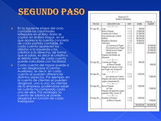  En la siguiente etapa del ciclo
contable las cantidades
reflejadas en el libro diario se
copian en el libro mayor, en el
que aparece la cuenta concreta
de cada partida contable. En
cada cuenta aparecen los
débitos a la izquierda y los
créditos a la derecha, de forma
que el saldo, es decir el crédito o
el débito neto, de cada cuenta
puede calcularse con facilidad.
 Cada cuenta del mayor puede a
su vez desglosarse (Cuentas
Auxiliares), es decir, en cada
cuenta se pueden diferenciar
distintos aspectos. Por ejemplo, en
la cuenta de clientes se pueden
desglosar, uno a uno, los clientes
de la empresa, pudiéndose saber
así cuánto ha comprado cada
uno de ellos. Por analogía, la
cuenta de salarios se puede
desglosar en función de cada
trabajador.
 