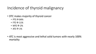 Papillary neoplasm of Thyroid.pptx