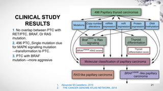 Papillary thyroid carcinoma | PPTX