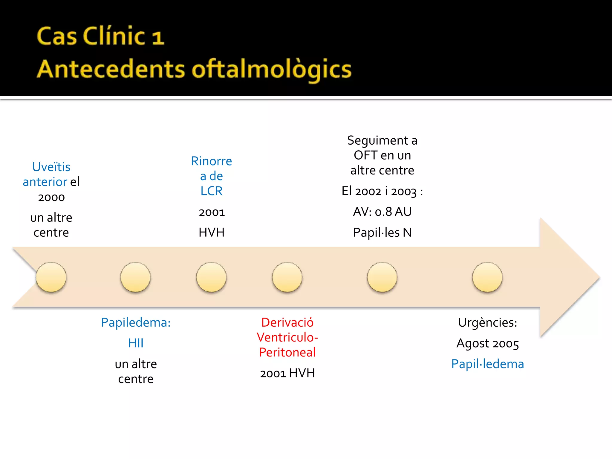 Persistència de fibres de mielina.
