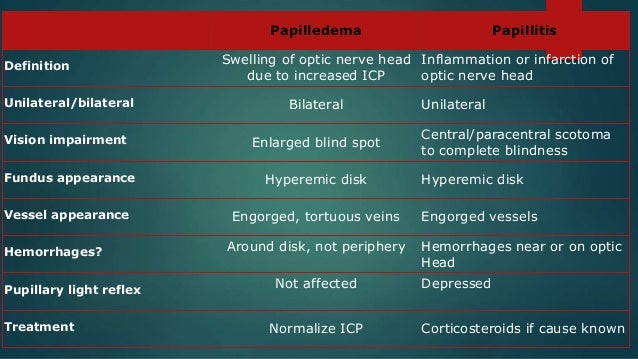 papillitis