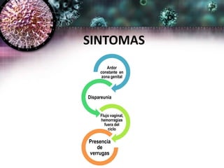 SINTOMAS
Ardor
constante en
zona genital
Dispareunia
Flujo vaginal,
hemorragias
fuera del
ciclo
Presencia
de
verrugas
 