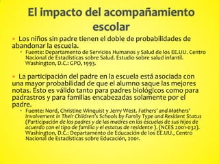  Los niños sin padre tienen el doble de probabilidades de
abandonar la escuela.
 Fuente: Departamento de Servicios Humanos y Salud de los EE.UU. Centro
Nacional de Estadísticas sobre Salud. Estudio sobre salud infantil.
Washington, D.C.: GPO, 1993.
 La participación del padre en la escuela está asociada con
una mayor probabilidad de que el alumno saque las mejores
notas. Esto es válido tanto para padres biológicos como para
padrastros y para familias encabezadas solamente por el
padre.
 Fuente: Nord, Christine Winquist y Jerry West. Fathers’ and Mothers’
Involvement in Their Children’s Schools by Family Type and Resident Status
(Participación de los padres y de las madres en las escuelas de sus hijos de
acuerdo con el tipo de familia y el estatus de residente ). (NCES 2001-032).
Washington, D.C.: Departamento de Educación de los EE.UU., Centro
Nacional de Estadísticas sobre Educación, 2001.
 